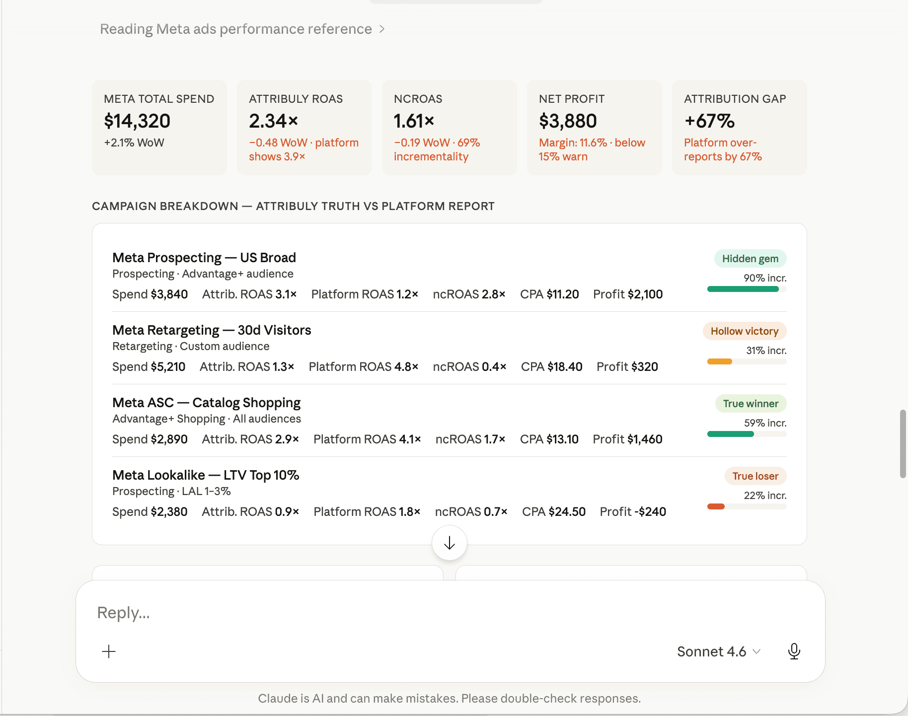 Meta campaign breakdown showing Attribuly truth vs platform report