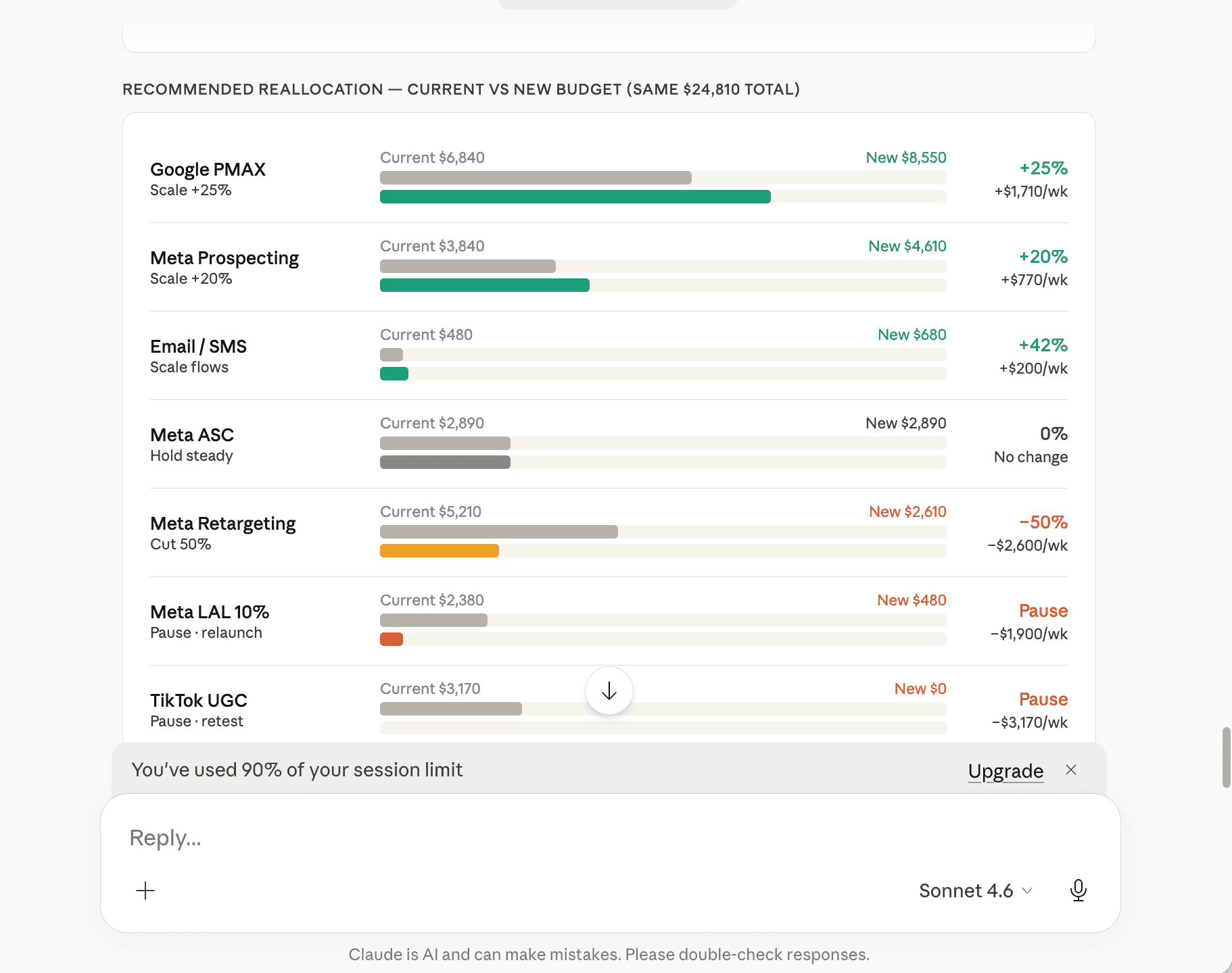 Recommended reallocation showing current vs new budget