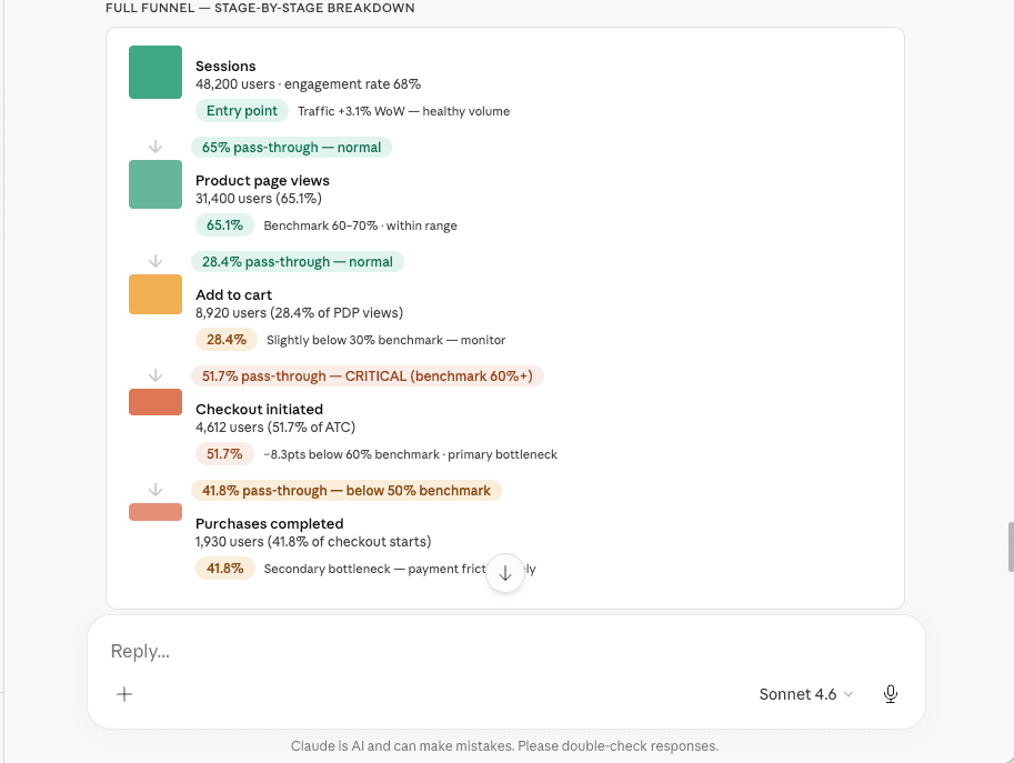 Full funnel stage-by-stage breakdown analysis in Claude