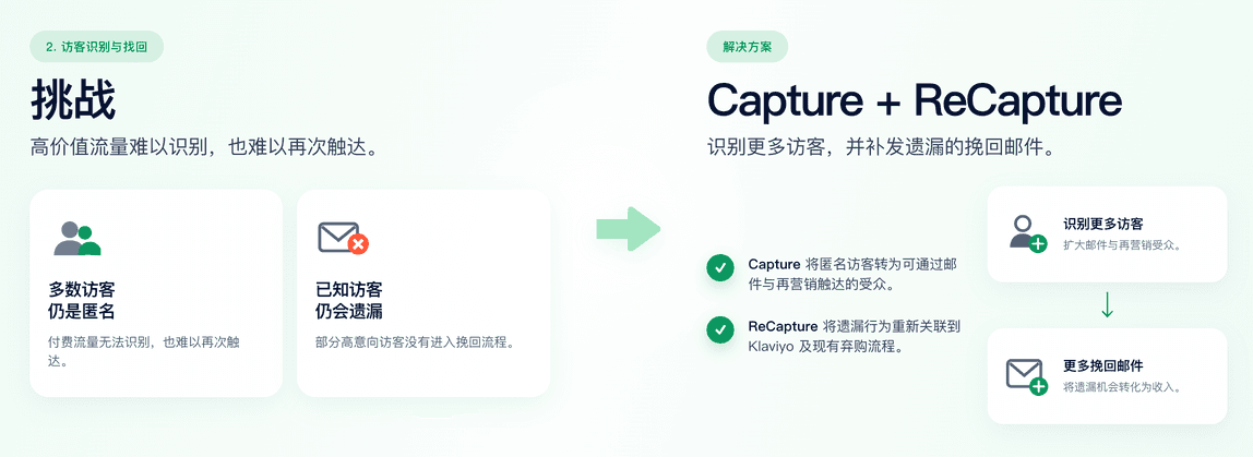 Brand T 访客识别挑战与 Attribuly Capture 和 ReCapture 解决方案