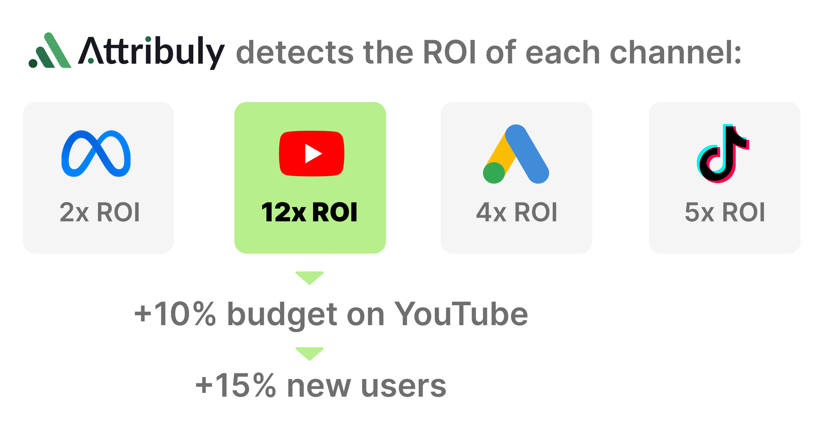 Better budget allocation case