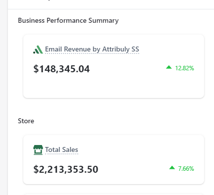 ebike revenue