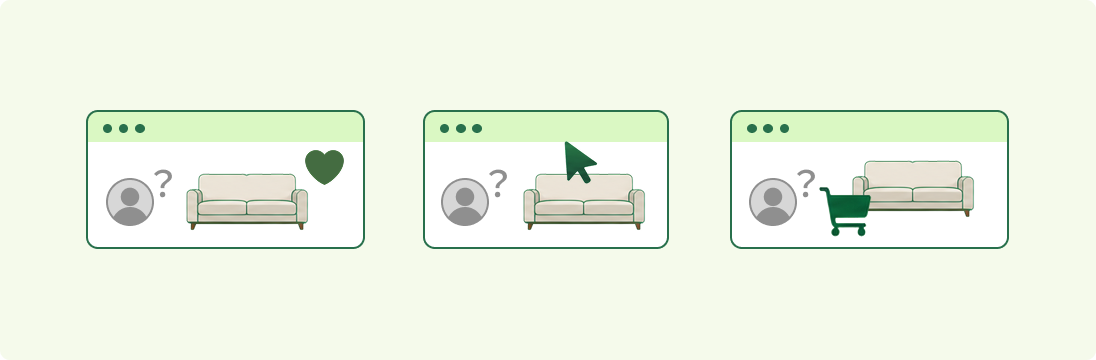 High-intent furniture shoppers leaving the store anonymously