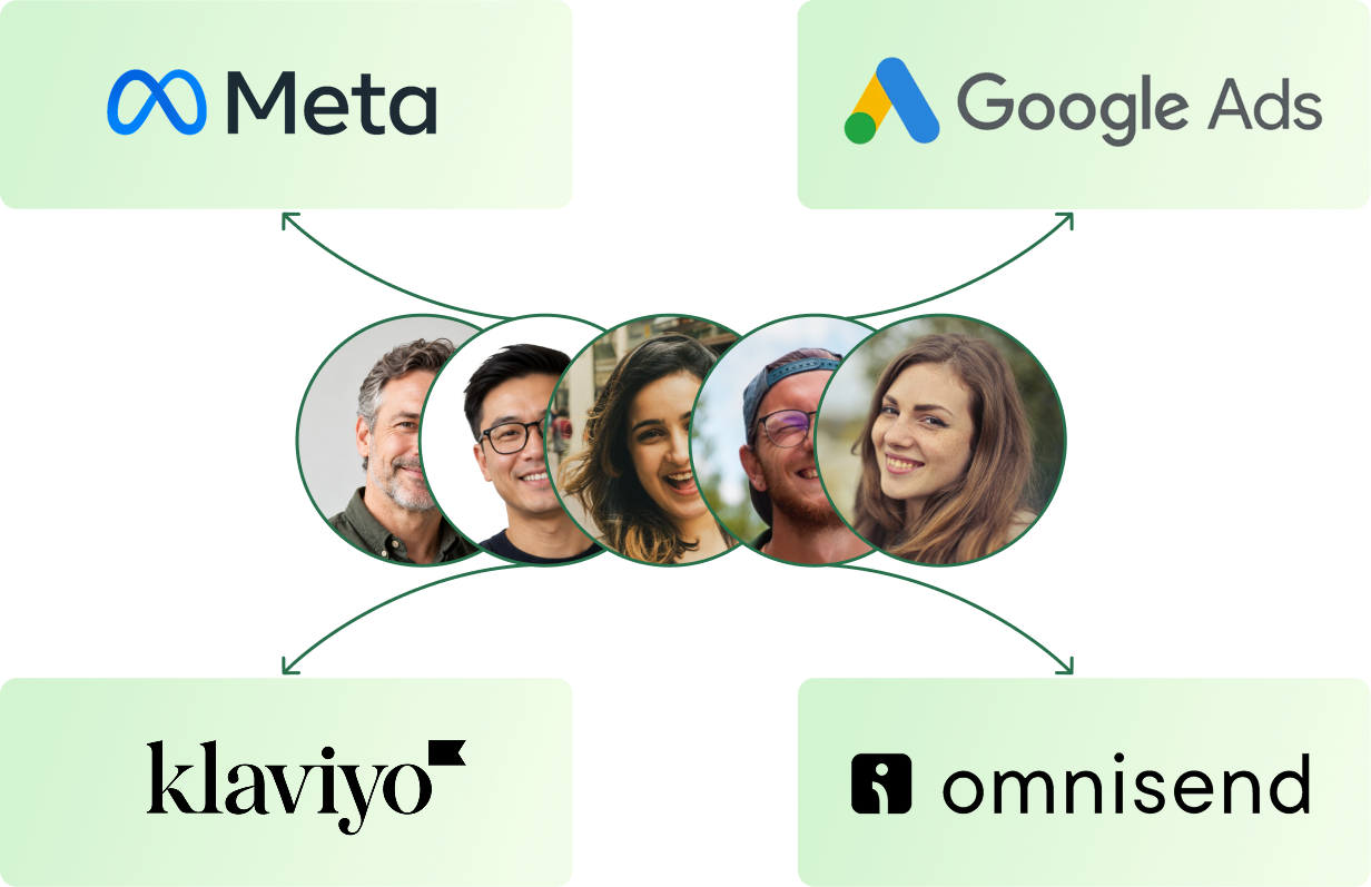 Attribuly Capture and ReCapture reconnecting with more interested shoppers