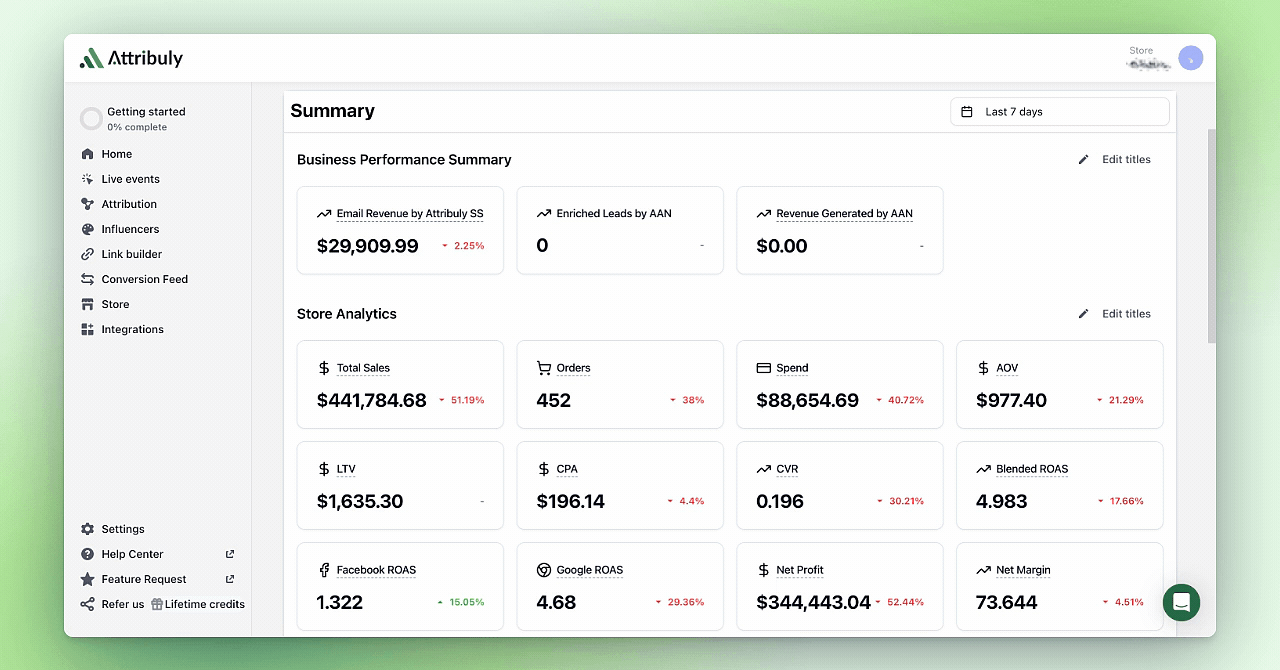 Attribuly dashboard showing recaptured shopper revenue