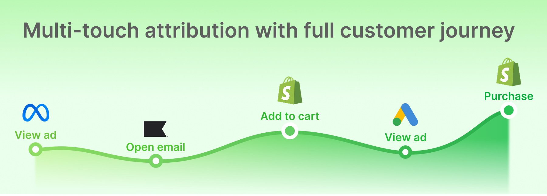 Attribute 99% of sales across channels