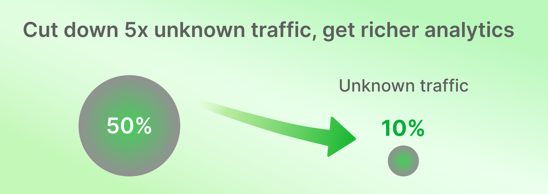 Get richer analytics