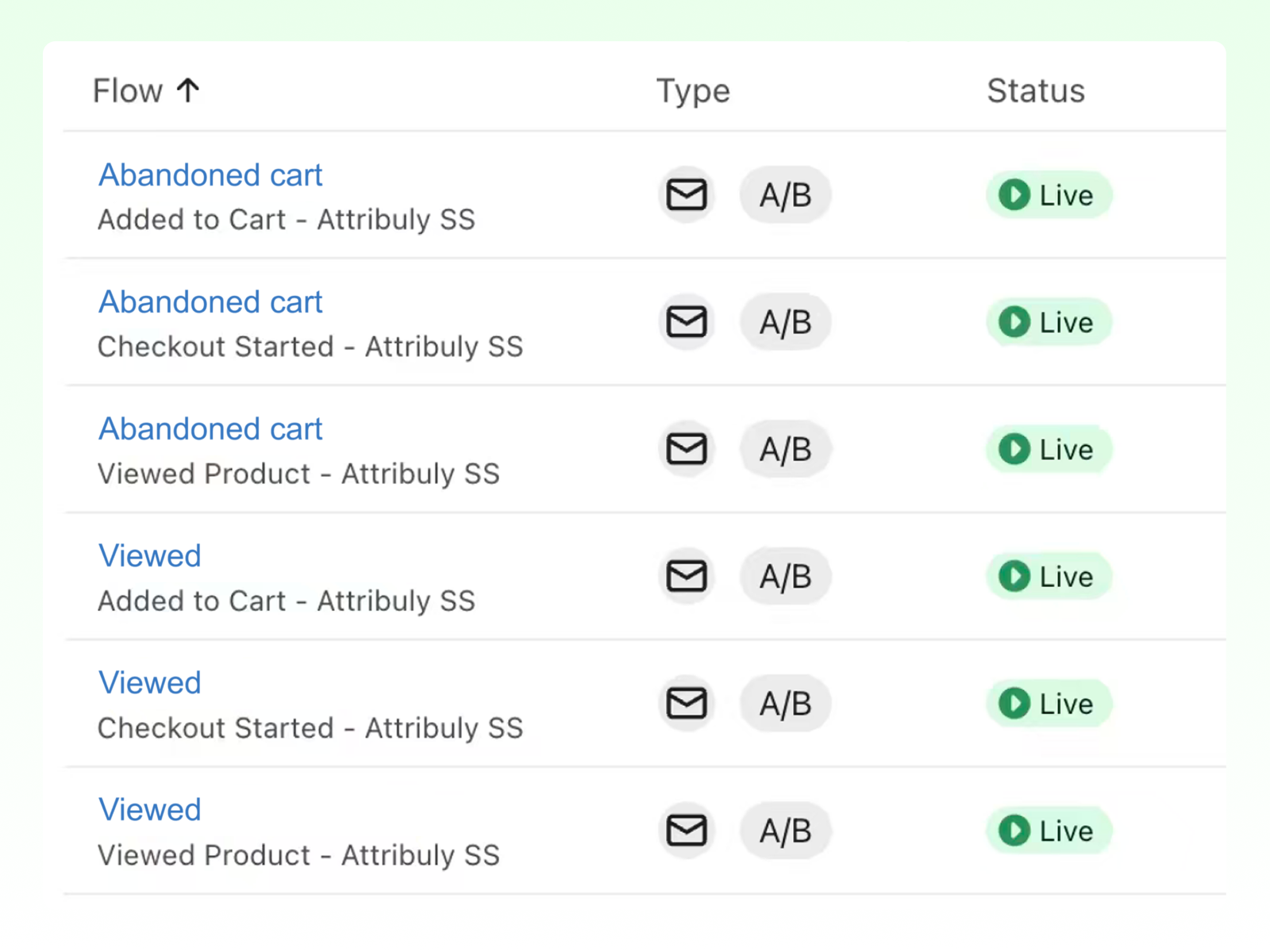 Recover abandoned carts automatically