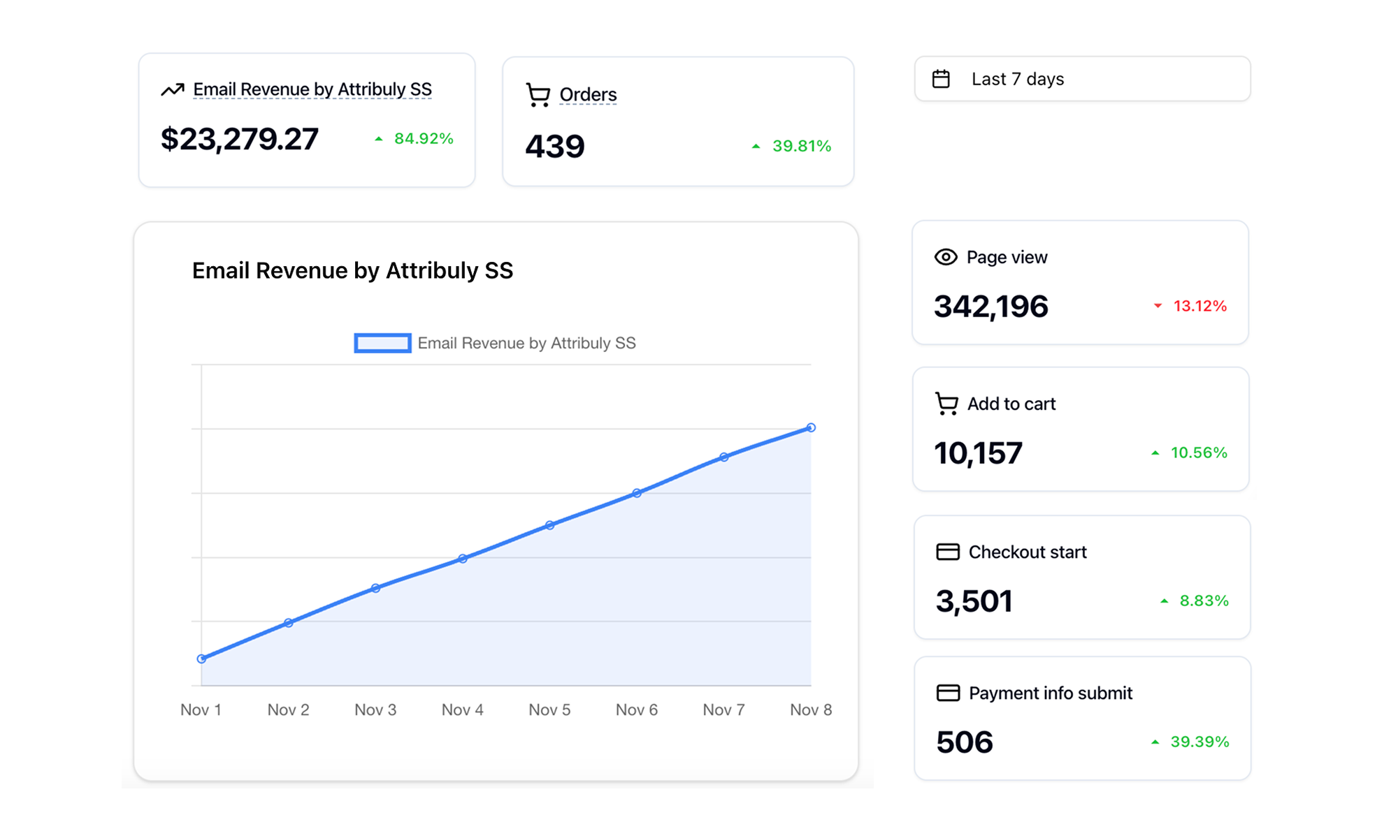 Recovered revenue visualization